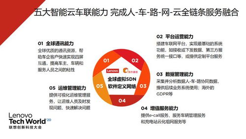 春山可望 聯(lián)想科技創(chuàng)新大會(huì)云上啟幕，5G智能云車聯(lián)助力車企軟件開(kāi)發(fā)新突破