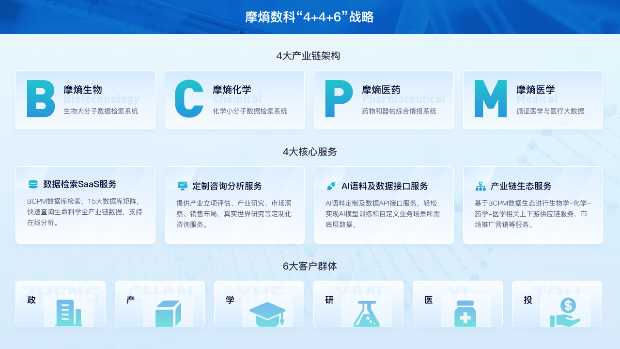 數據探索2024中國生物醫藥新格局 摩熵數科亮相全國藥品研發及技術交易年會，引領信息技術咨詢服務新浪潮