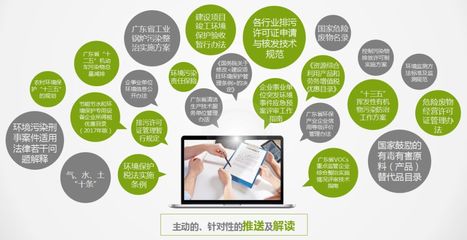 深度剖析信息技術咨詢服務 全方位內容、貼心模式與一站式排憂解難